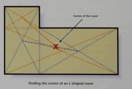 como encontrar el centro de tu casa feng shui